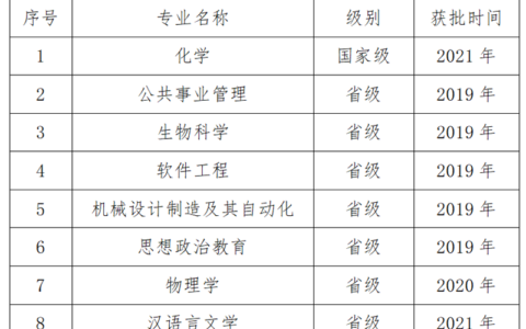 白城师范学院专科批