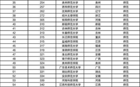 华北师范大学2024录取分数线是多少