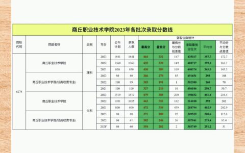 商丘职业技术学院录取线