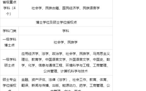 云南民族大学专业