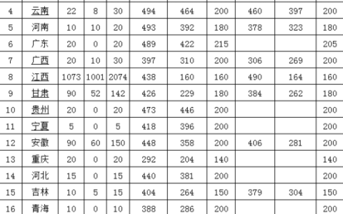 江西中医药大学录取分数线