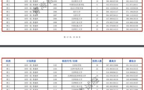 青海大学2024年录取分数线