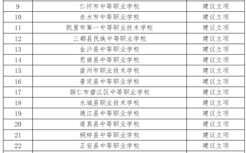 贵州中专学校有哪些