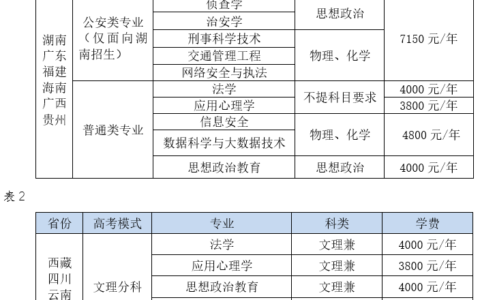 湖南警察学院2024年招生简章