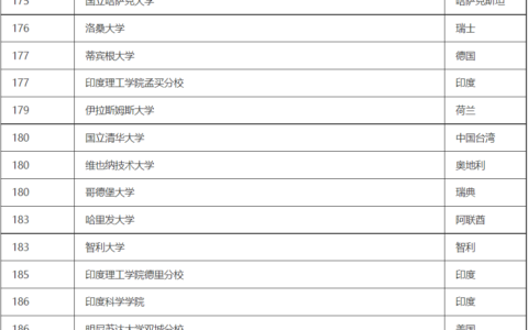 印度理工学院孟买分校相当于国内哪个大学？世界排名多少？