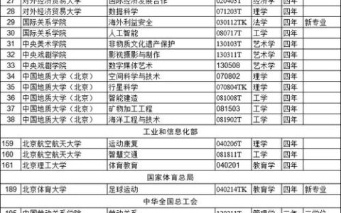 北京大学院校专业组代码