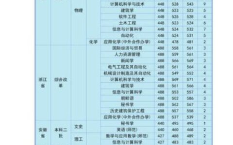 湖南理工职业技术学院录取线