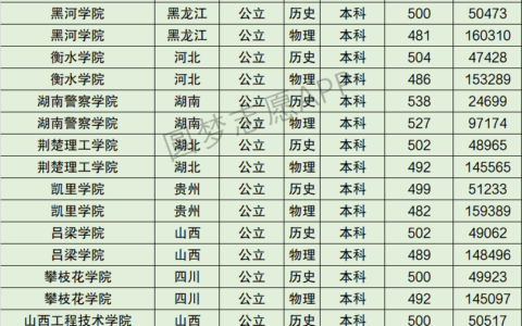 专科航海类院校排名