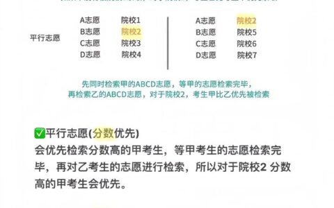 单设志愿和平行志愿的区别