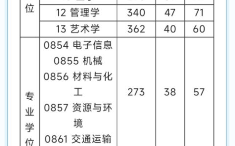 上海工程技术大学专科分数线