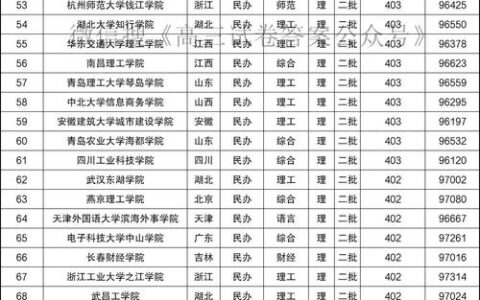 理科二本大学有哪些学校