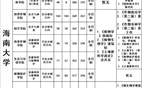 海南大学专业一览表