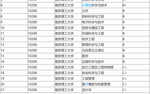 南京理工大学学科评估