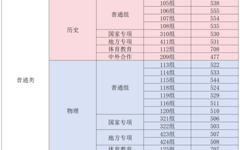 湖南工商大学分数线