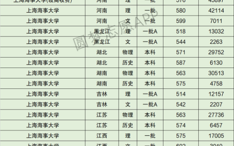 上海海事大学排名