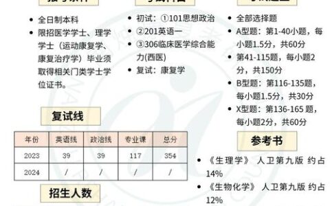 成都中医药大学考研招生简章