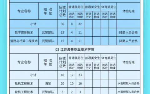 潍坊士官学校招生简章介绍