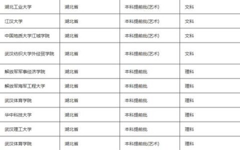 全国提前批大学名单