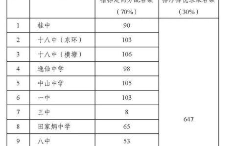 桂林私立高中排名前十