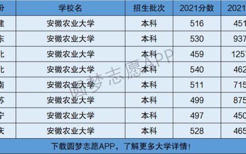 安徽农业大学是一本还是二本