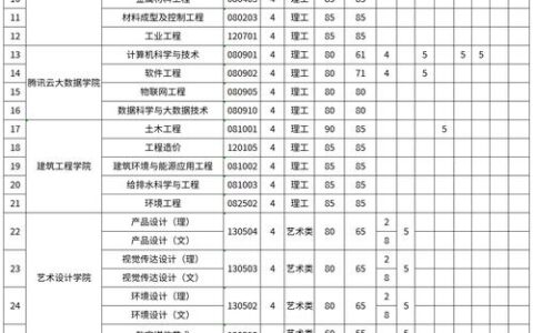 2024年马鞍山学院学费多少钱