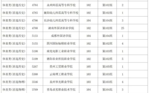 2024年湖南省征集志愿本科院校名单