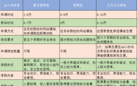 保研生和推免生哪个更优秀