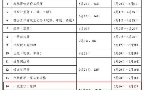 注册造价师报名时间2024