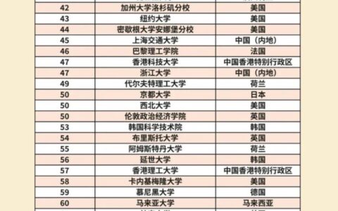 鲁汶大学相当于国内哪个大学？世界排名多少？