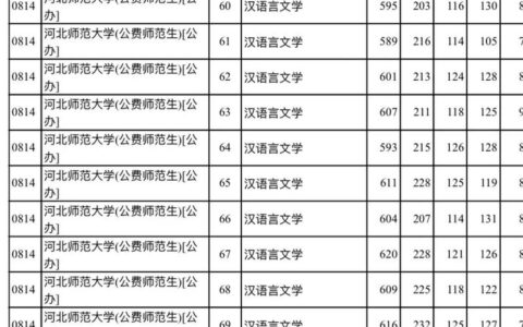 河北师范大学录取分数线2024