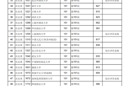 江西医学院2024录取分数线