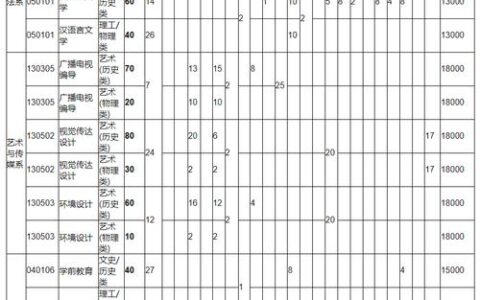 湖北文理学院理工学院学费