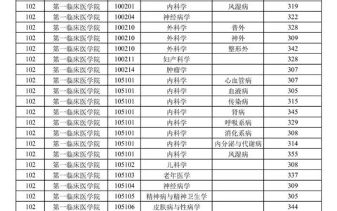 徐州医科大学招生简章2024