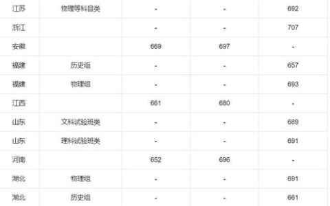 大学录取分数线2024