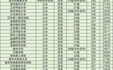 江苏二本院校排名及分数线