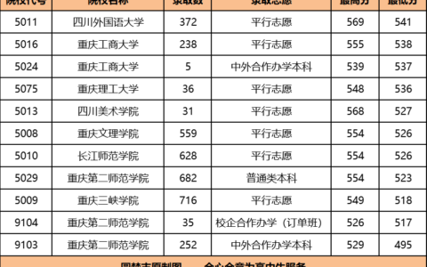 重庆二本文科公立大学