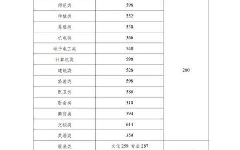 湖南师范大学2024年录取分数线