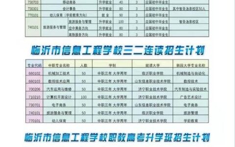 临沂信息工程学校招生简章介绍