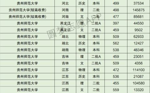 贵州师范大学预科