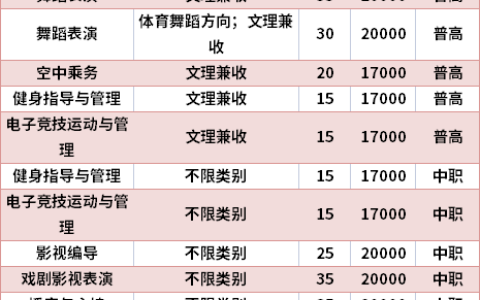 四川传媒学院学费