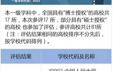 中国传媒大学学科评估