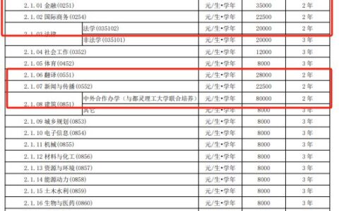 金融专硕代码