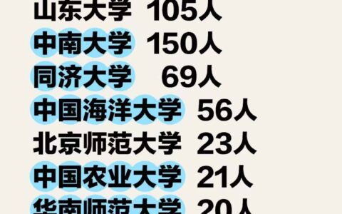 放弃985去了首都医科大学