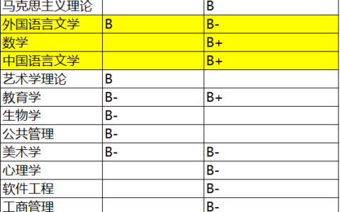 杭州师范大学学科评估