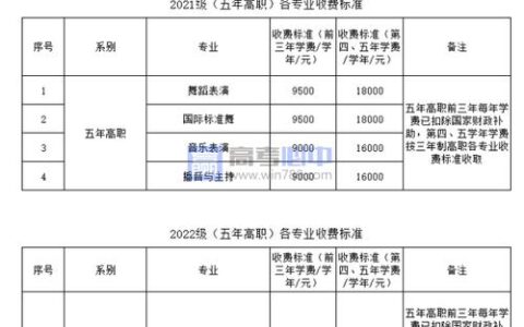 厦门演艺职业学院学费