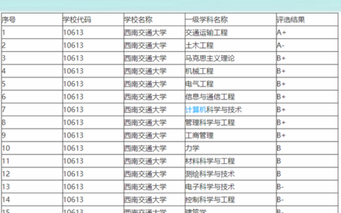 西南交通大学学科评估