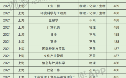 上海海洋大学专业