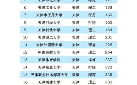 河北工业大学地方专项计划