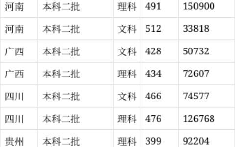 湖南城市学院2024年录取分数线