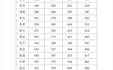 2024警校录取分数线